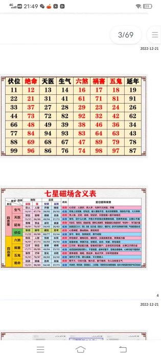 司天喜数字能量 手机号预测 绝密断：九阳神功 6.8元第4张-秘方堂