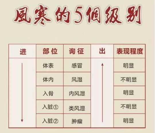 万应排寒秘方(口服外用泡脚均可)4.8元第2张-秘方堂